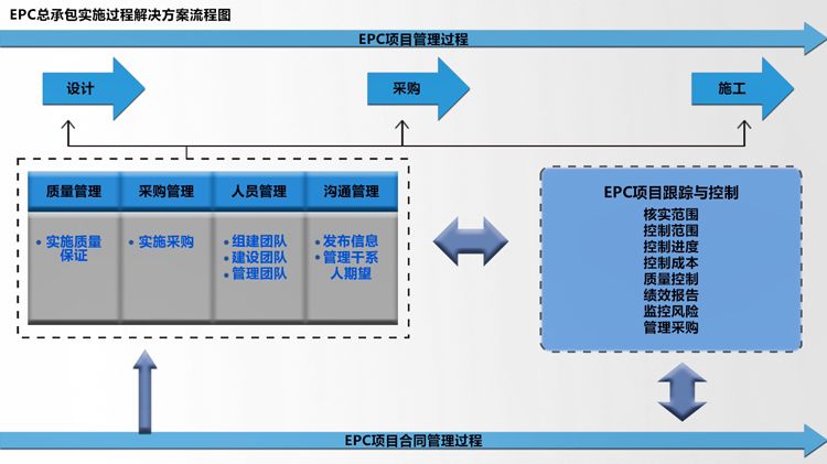 4949澳门开奖现场+开奖直播10.24,项目管理推进方案_NE版56.643