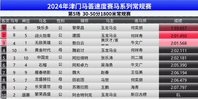 2024澳门特马今期开奖结果,数据分析引导决策_精装版94.386