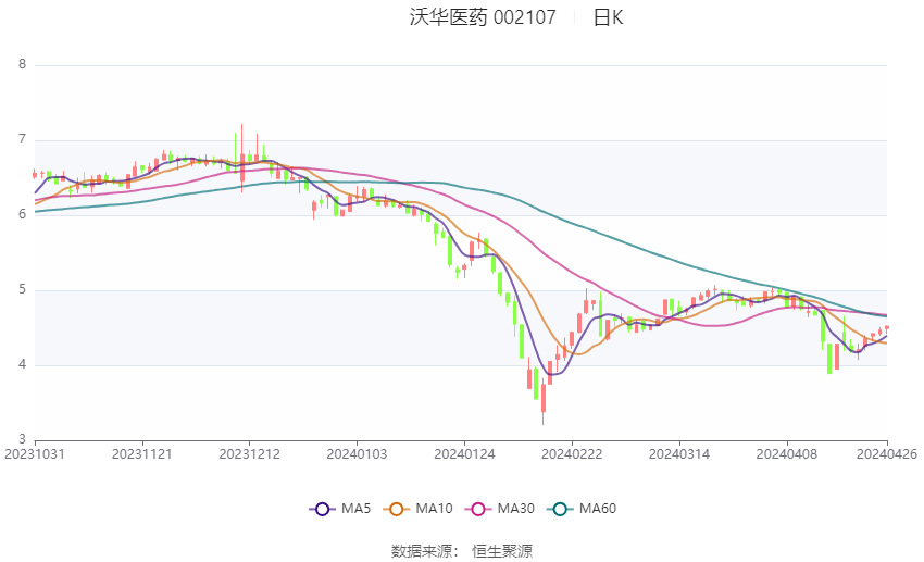 2024澳门六开彩开奖结果,收益说明解析_FT91.966