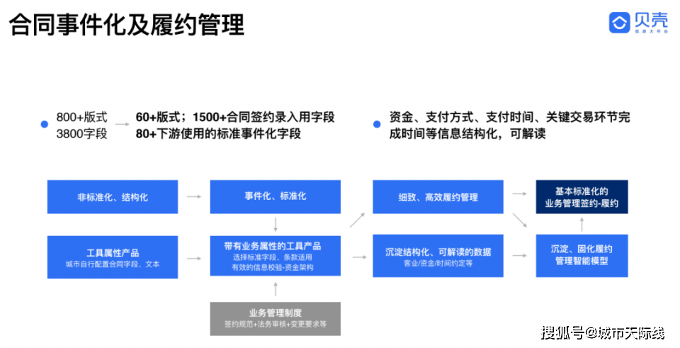 79456濠江论坛最新版本更新内容,实证分析解析说明_交互版81.76