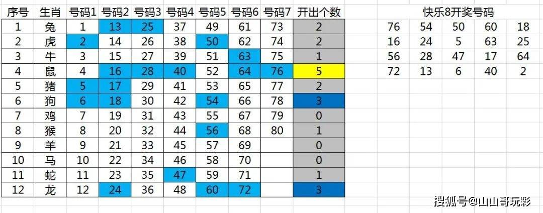 澳门开奖结果+开奖记录表生肖,现状评估解析说明_动态版92.855