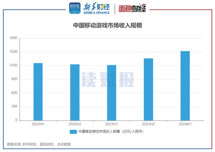 2024新奥天天免费资料53期,深层执行数据策略_Elite56.683