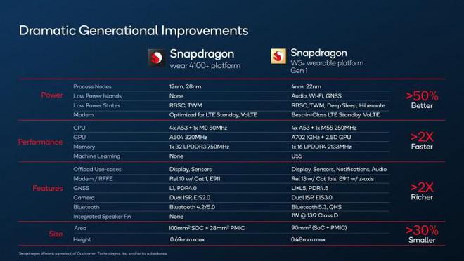 2024新奥正版资料免费提供,深层数据计划实施_WearOS51.473