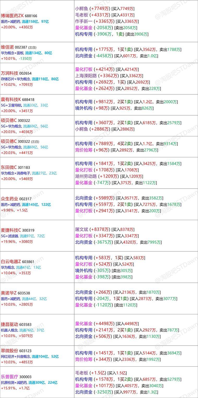 新澳天天开奖资料大全最新100期,科学数据解释定义_AR版48.669