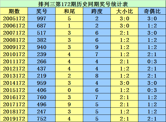 二四六香港资料期期准千附三险阻,市场趋势方案实施_pro32.377