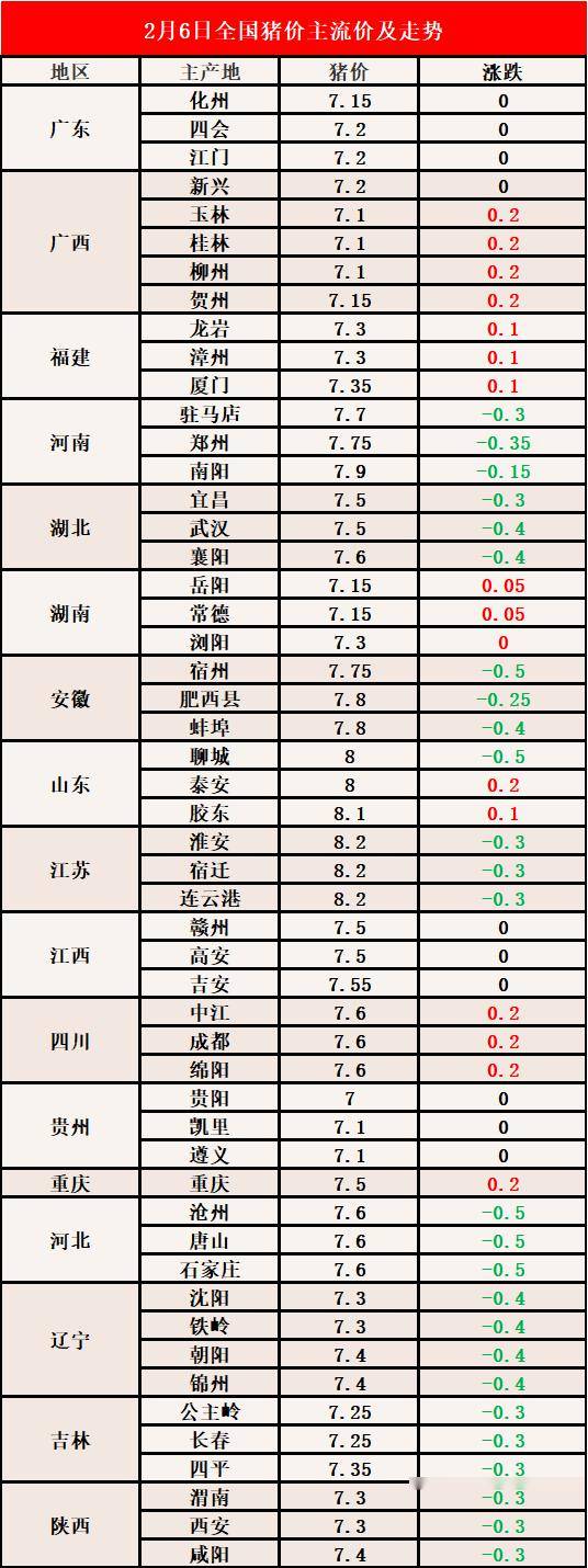 全国最新猪价行情分析报告