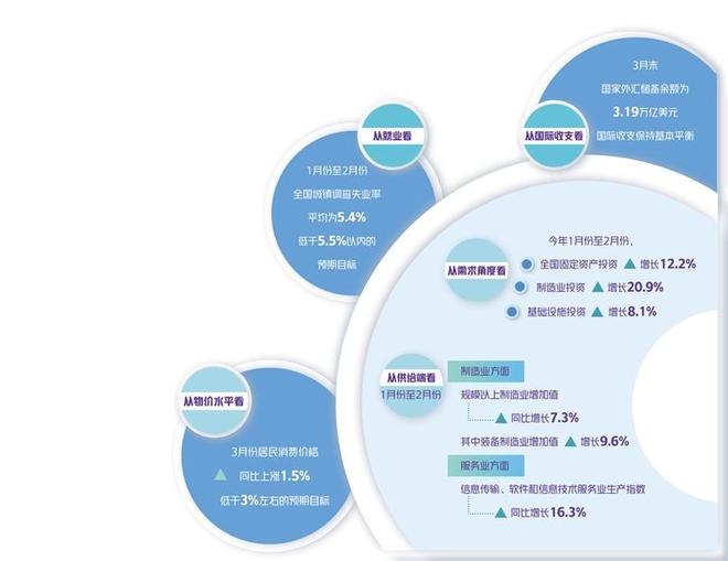 最新经济数据揭示，国家经济新动态与挑战解析