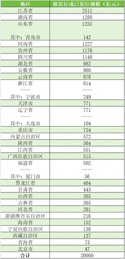 专项债券最新动态及其影响深度解析