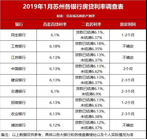 苏州利率最新政策解读及其影响分析