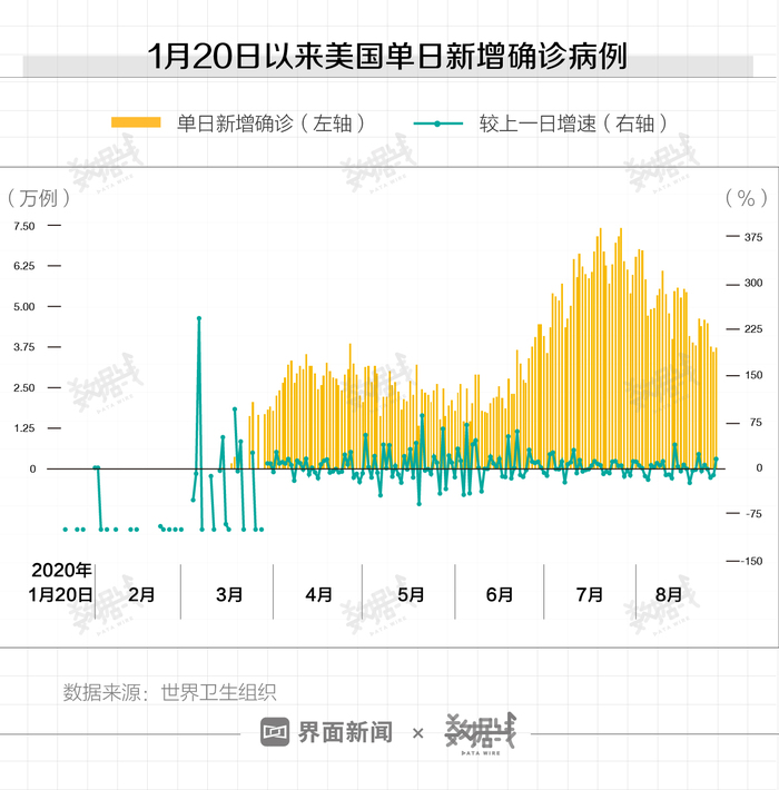 美巴西疫情最新动态，数据消息、防控进展全解析