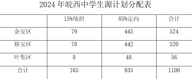 新奥2024年免费资料大全,实地执行考察数据_储蓄版43.935