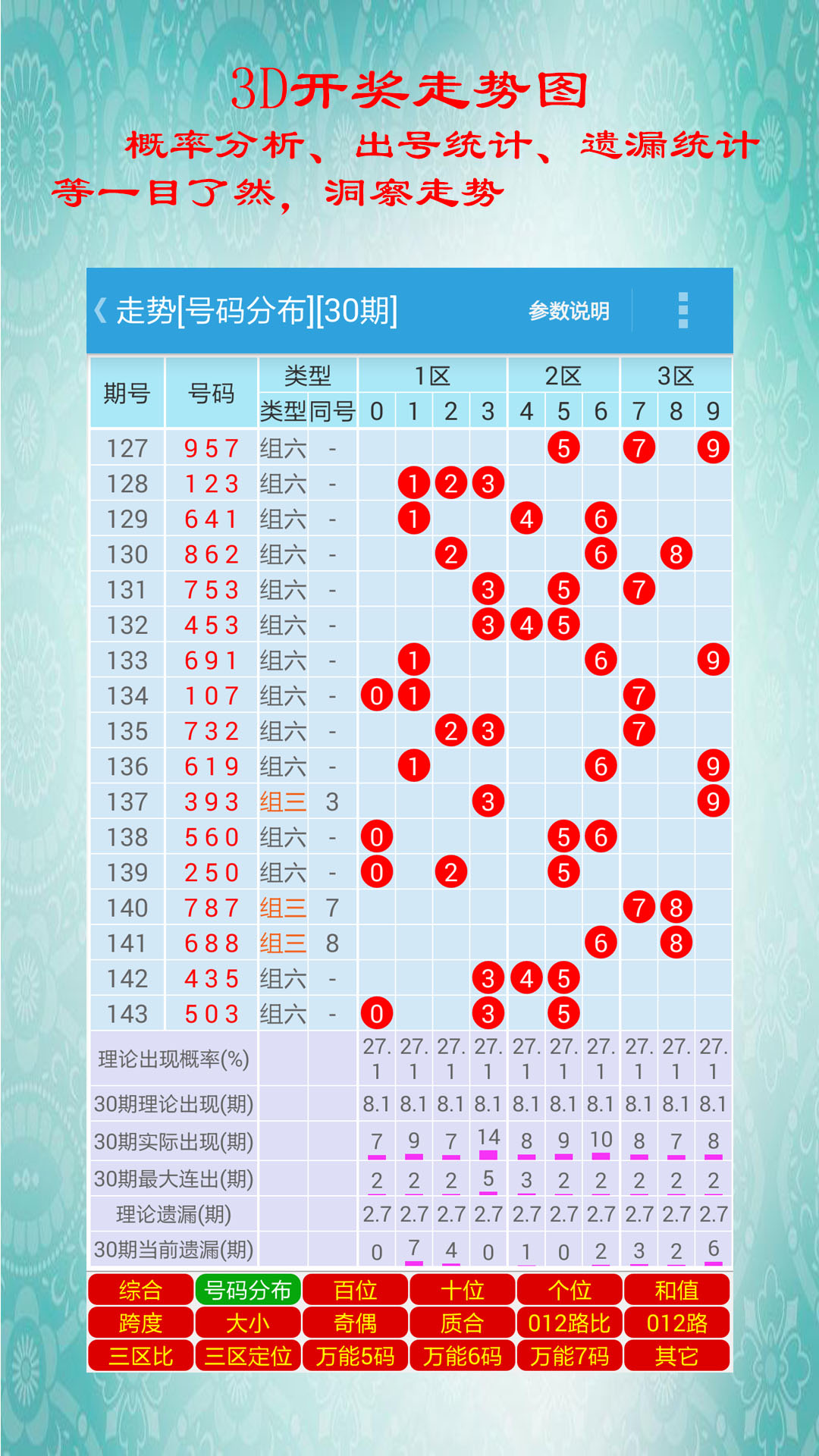 白小姐三肖必中生肖开奖号码刘佰,统计评估解析说明_ChromeOS90.345