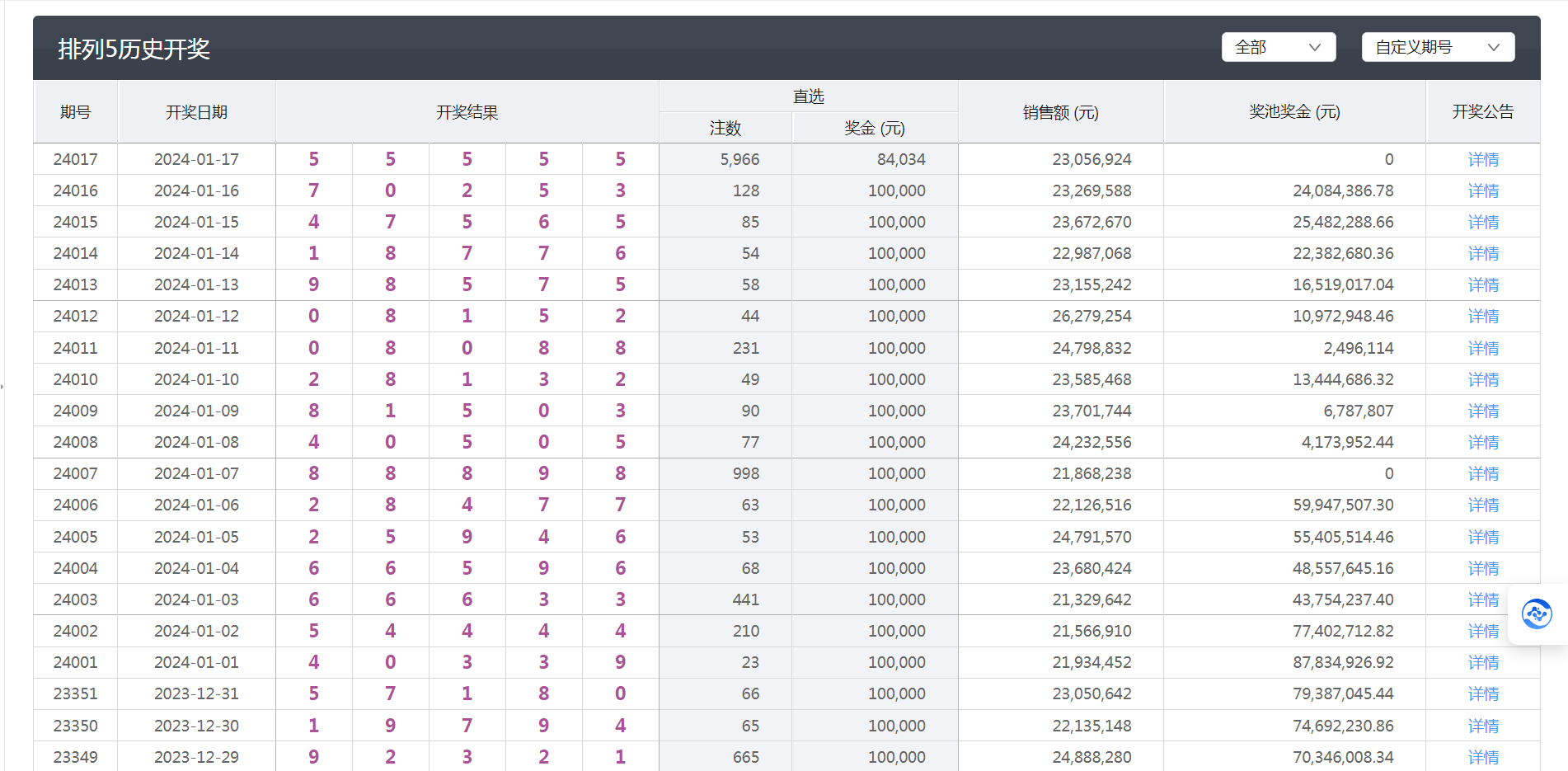 澳门六开彩开奖结果记录,深度解答解释定义_Galaxy83.819