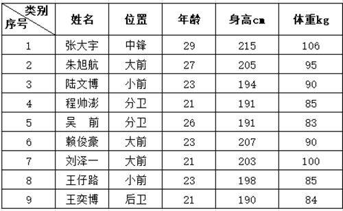 白小姐三期必开一肖,统计分析解释定义_Device52.429