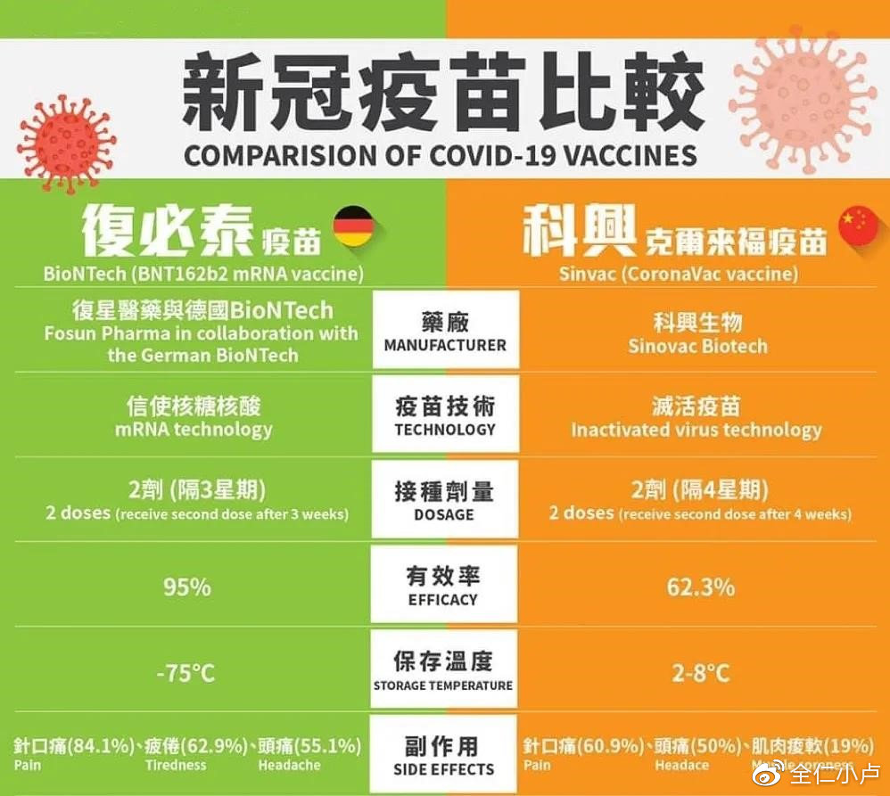 新冠疫苗进展、挑战与国家最新动态