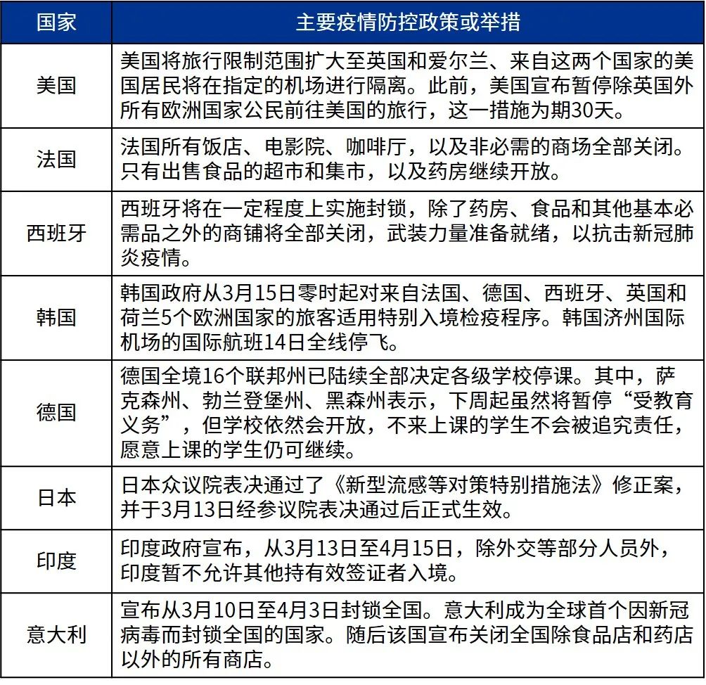 疫情后最新政策引领经济与社会重塑新篇章