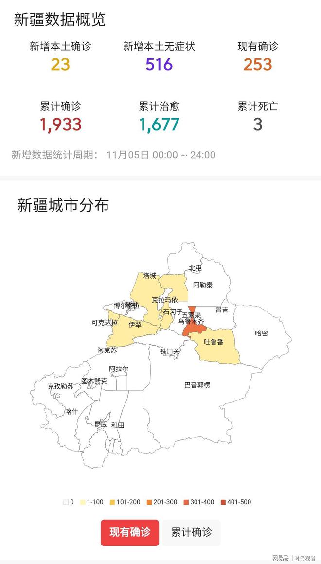 新疆最新疫情概况