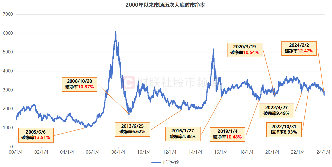 2024年12月25日 第6页