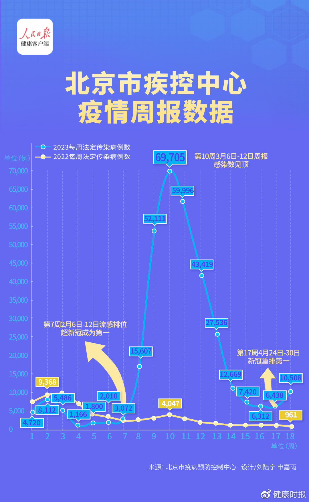 各省疫情最新动态概览