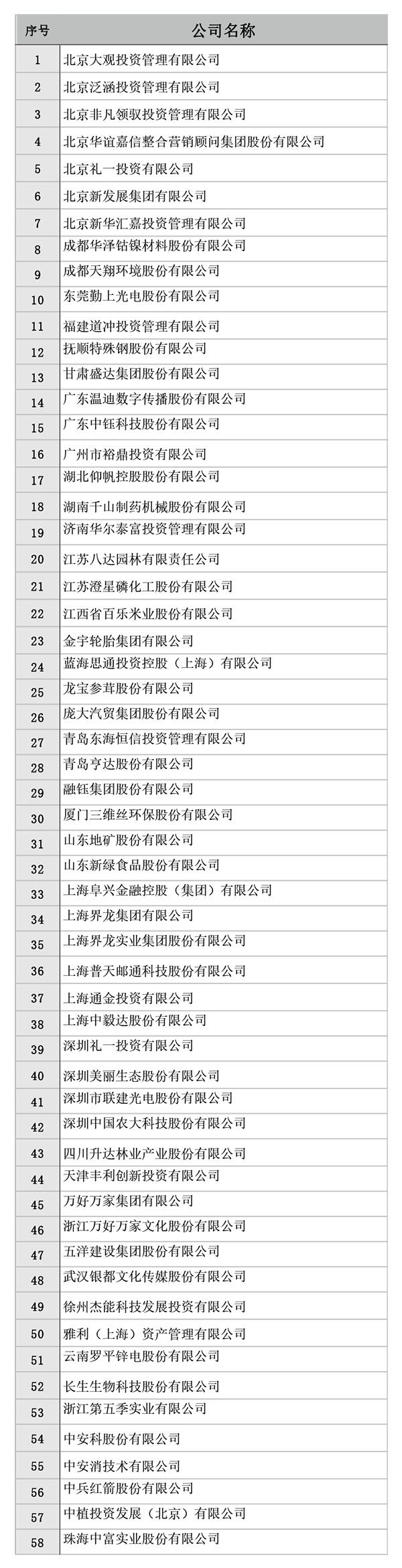 证监会最新名单发布，行业格局与监管动向一览无余