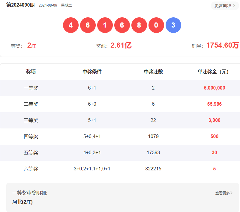 今天澳门六开彩开奖+结果,全面计划执行_XP40.196