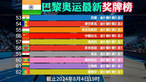 2024年新澳开奖记录,实效解读性策略_M版13.341