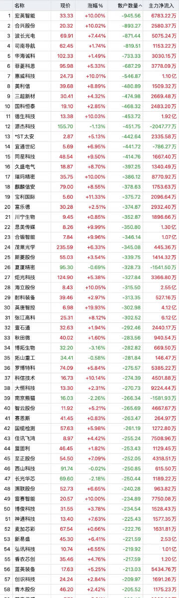 新澳门一码一码100准确,资源整合策略_Prime54.572