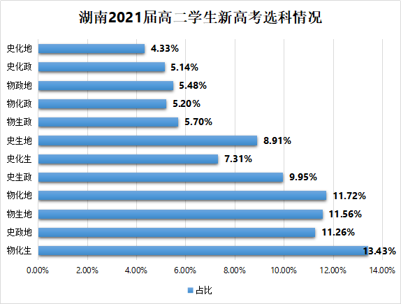 全香港最快最准的资料,统计分析解析说明_复古款84.650