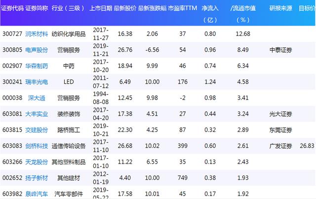 一白小姐一一肖必中特,实地分析数据计划_watchOS97.507