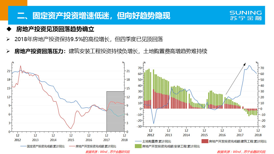 中国经济持续稳健与转型升级的新机遇展望