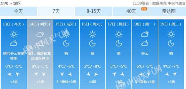 北京今日天气最新情况