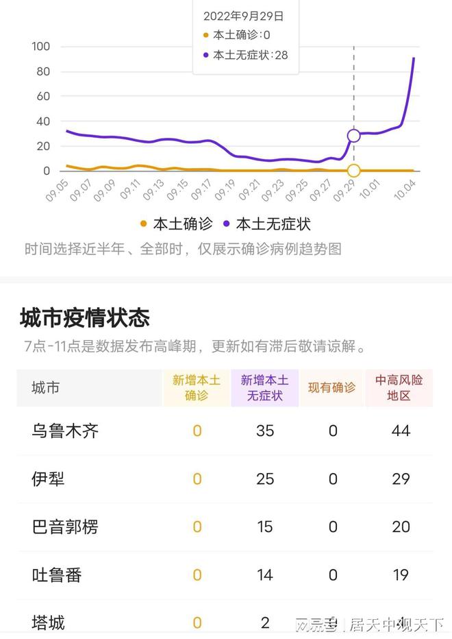 全国新疆疫情最新情况更新报告