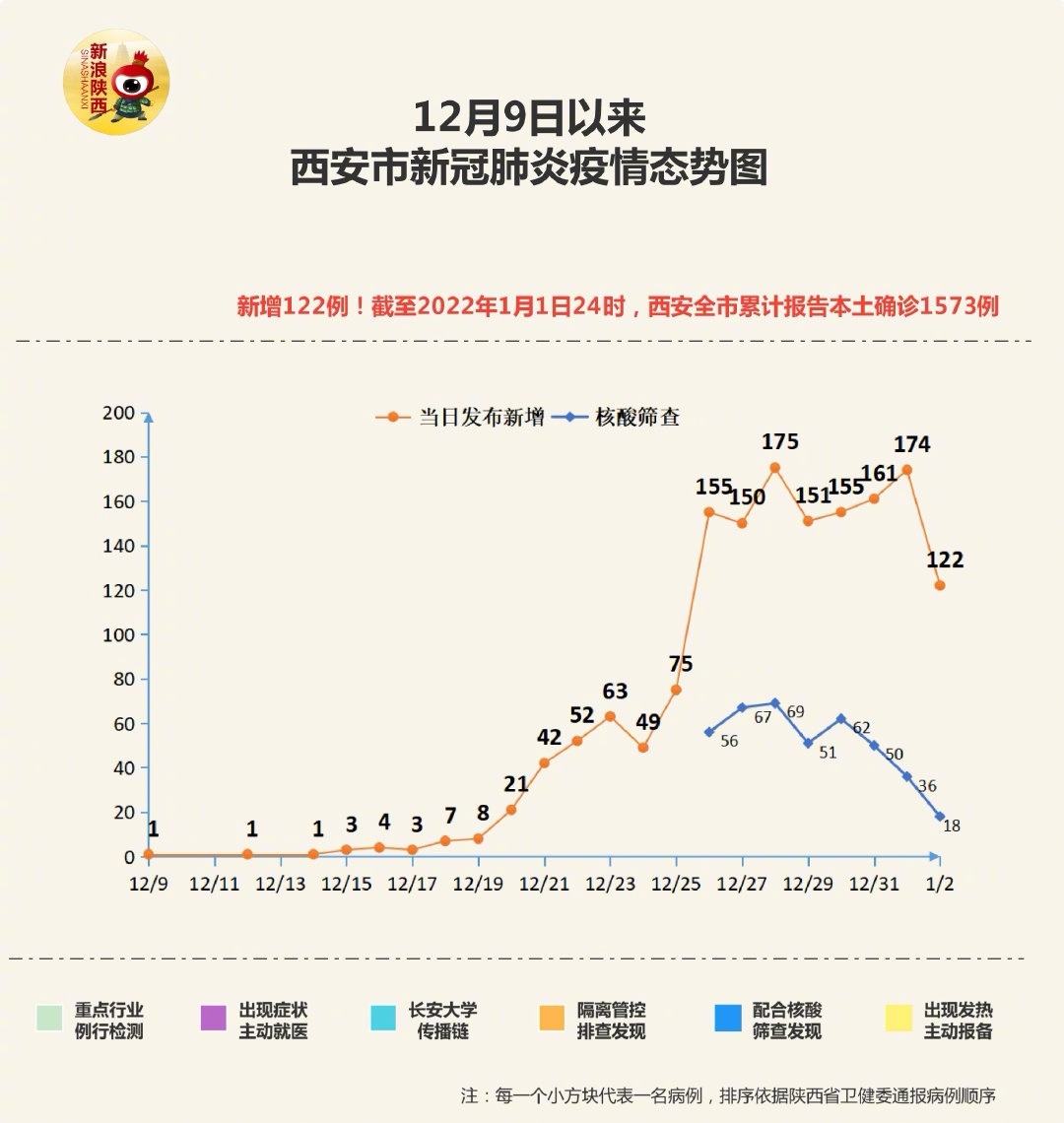 西安最新疫情确诊病例深度剖析与观察