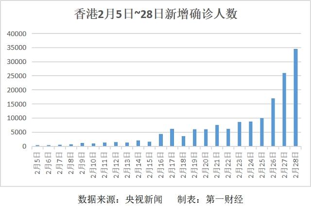 香港最新动态，繁荣活力持续展现