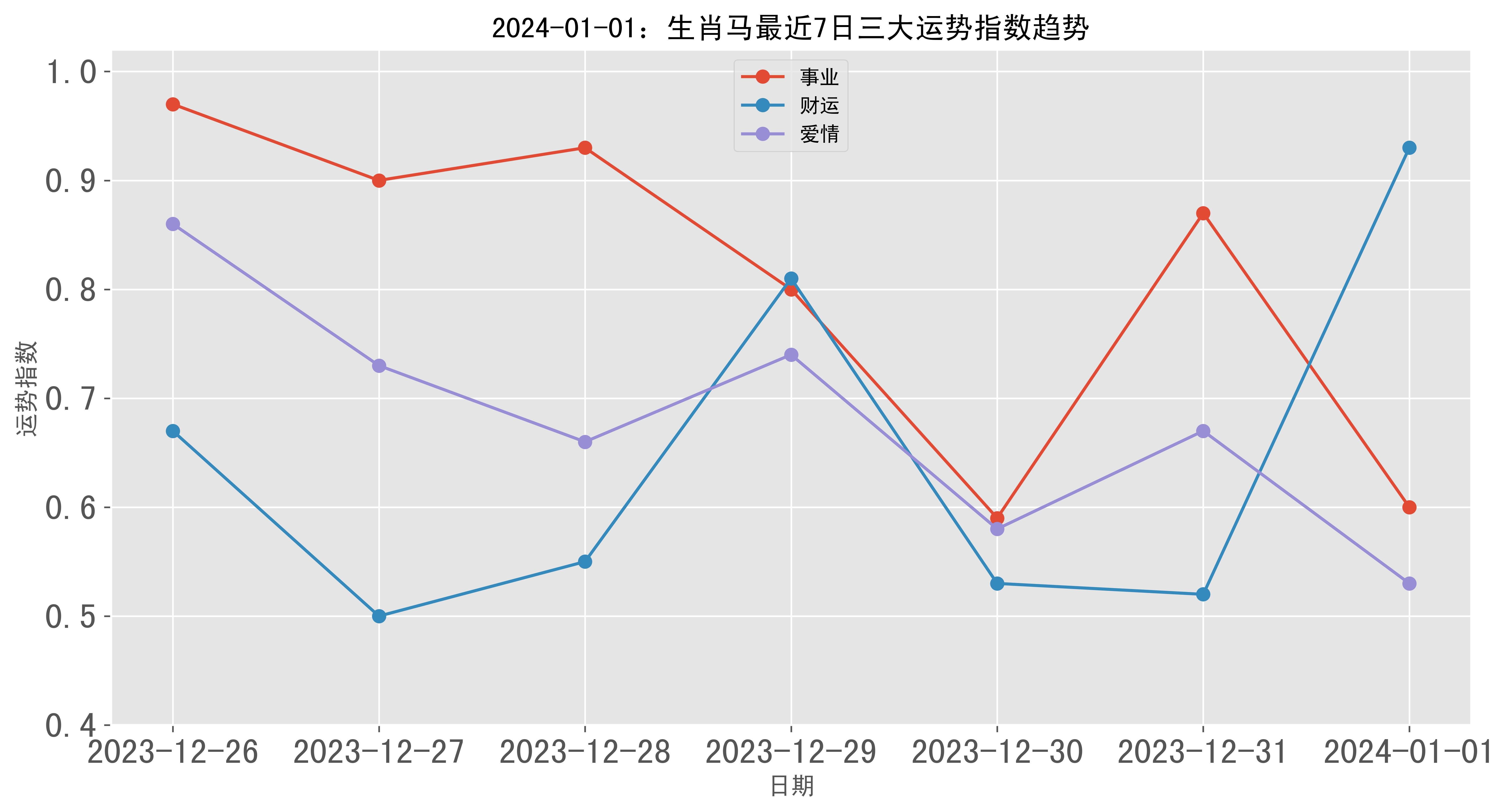 2004年一肖一码一中,未来趋势解释定义_超值版91.757