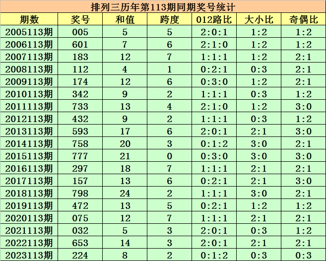 三肖必中特三期必开奖号,稳定设计解析策略_HT92.261