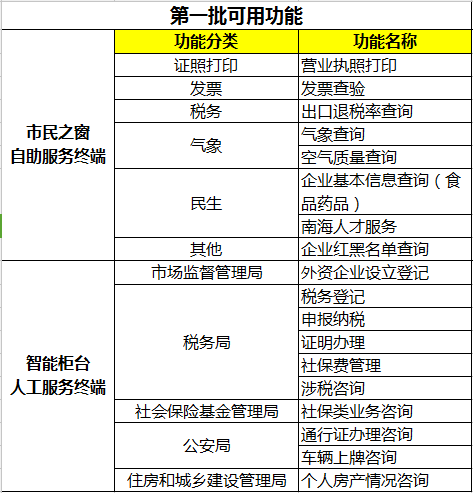 新澳门开奖记录查询今天,可靠解析评估_GT89.306