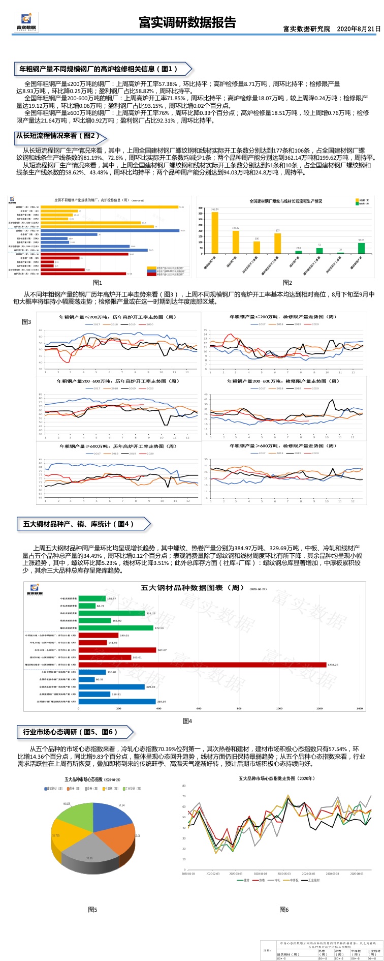 6269免费大资料,数据整合设计方案_标配版24.877