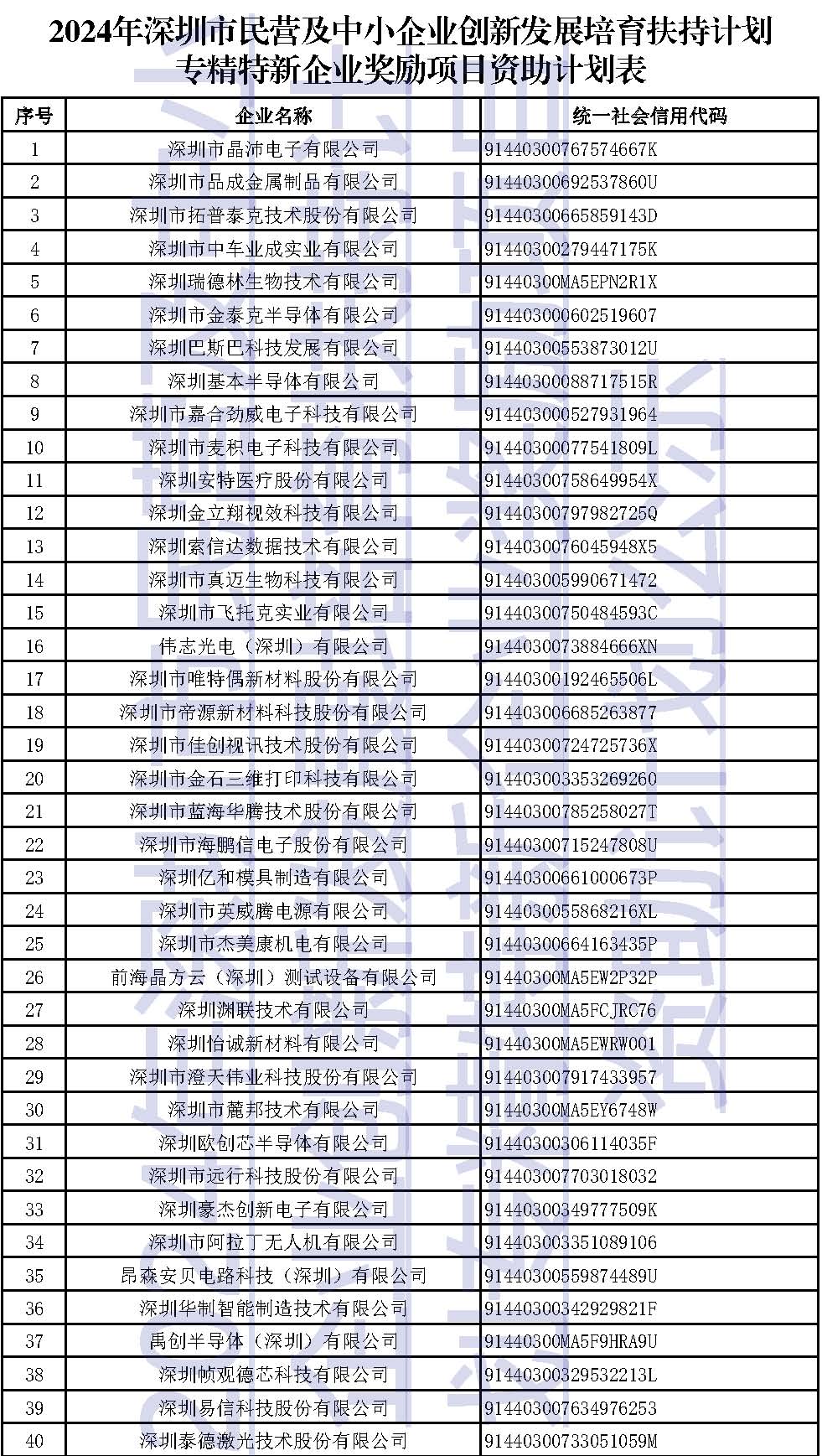 新澳2024年精准正版资料,持续计划解析_Lite15.582