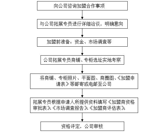 澳门特马今期开奖结果2024年记录,标准化流程评估_苹果版66.365