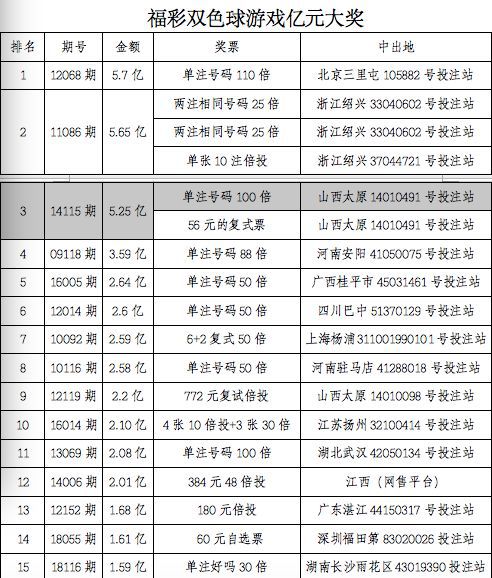 澳门六开奖结果2024开奖记录今晚,数据资料解释落实_S19.603