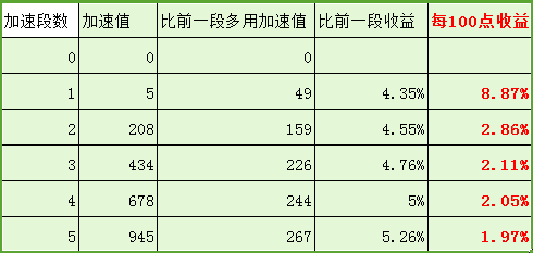 一肖一码100-准资料,快速问题处理策略_DX版94.159