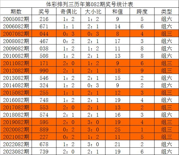 今天免费三中三,未来解答解析说明_FHD版48.530