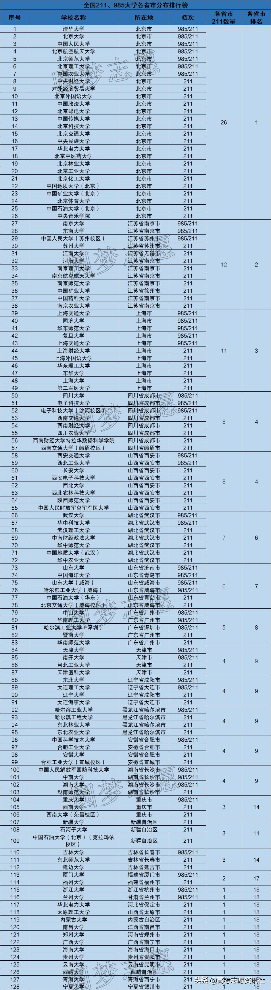 我国最新大学排名揭晓，探索教育发展蓝图的新篇章