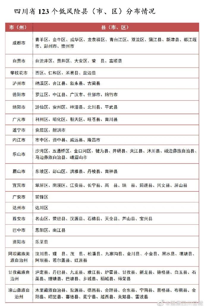 四川现有疫情最新动态解析