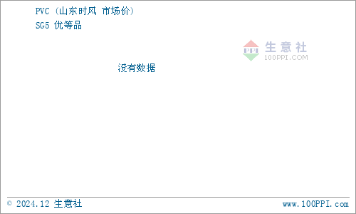 生意社PVC最新价格动态解析报告