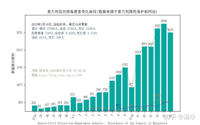 全国最新疫情数据报告（截至十二月）