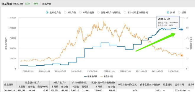 最新股东户数与股价变化，揭示股市背后的力量影响