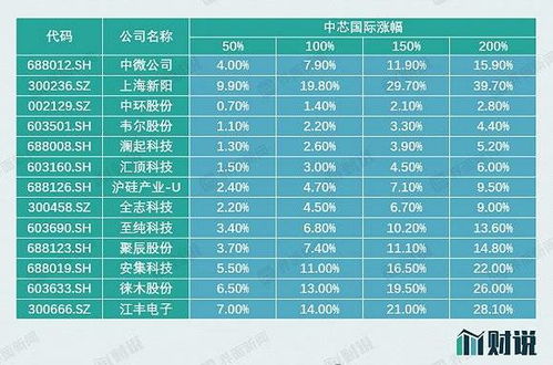 中芯国际最新股权动态与产业影响分析