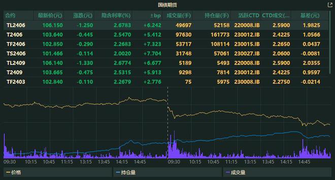 国债最新下跌动态，市场走势深度分析与应对策略